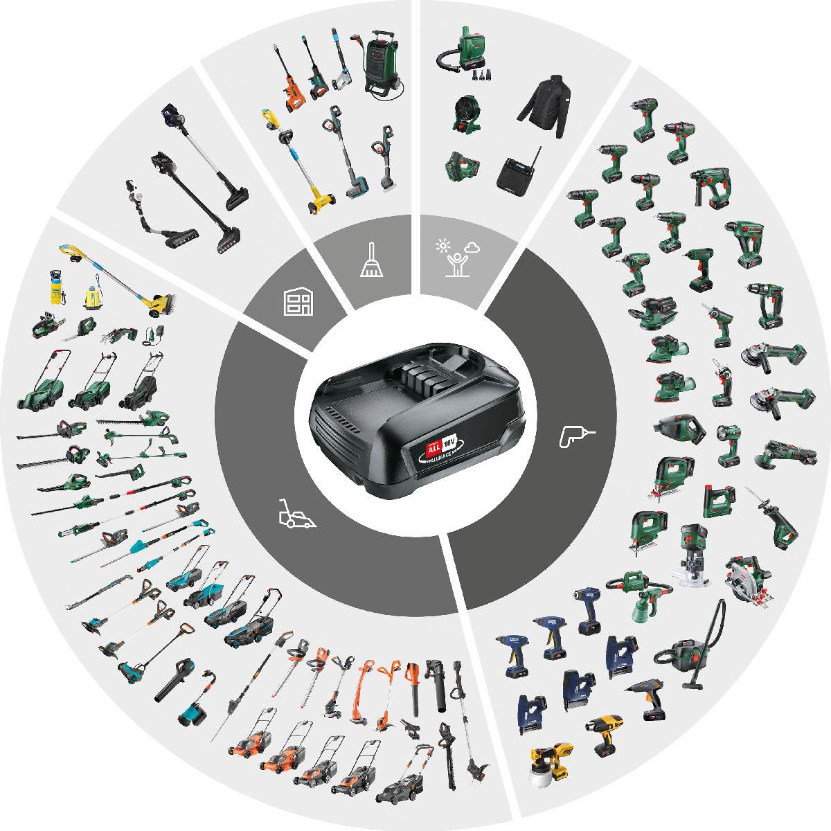 WAGNER Akku-Heißluftpistole Furno 550, 18 V Heißluftfön, Farben, Lacke & Etiketten, ohne Akku & Ladegerät Produktabbildung 9