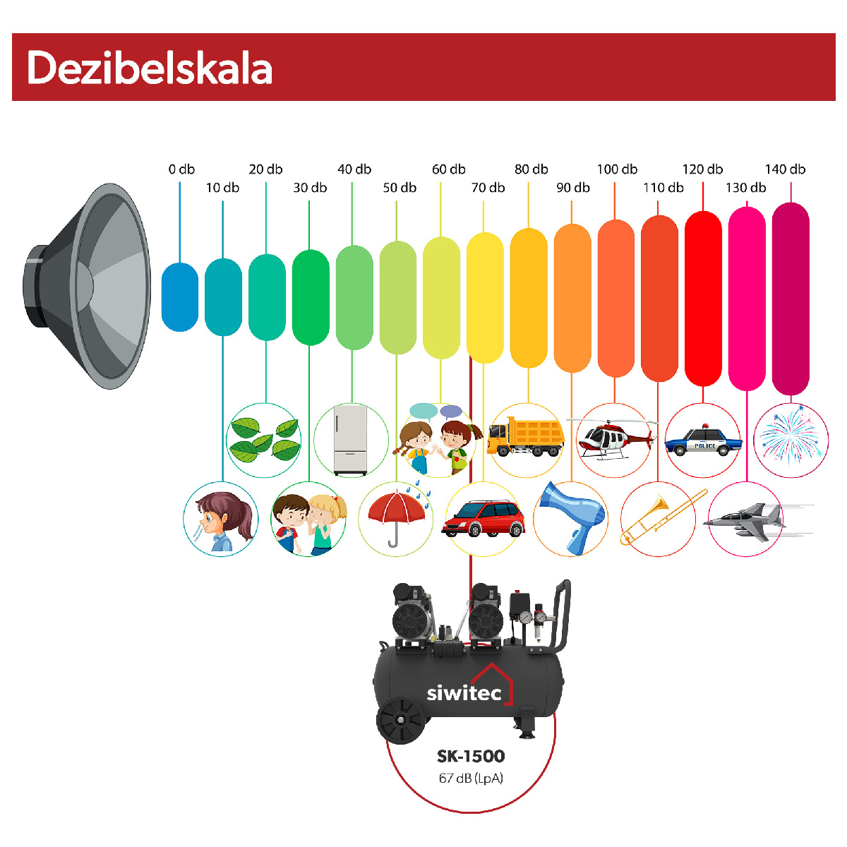 B-Ware siwitec Flüsterkompressor mit 750W, 24L Kessel, 67dB, 8bar, Druckluftkompressor, Kompressor Produktabbildung 7