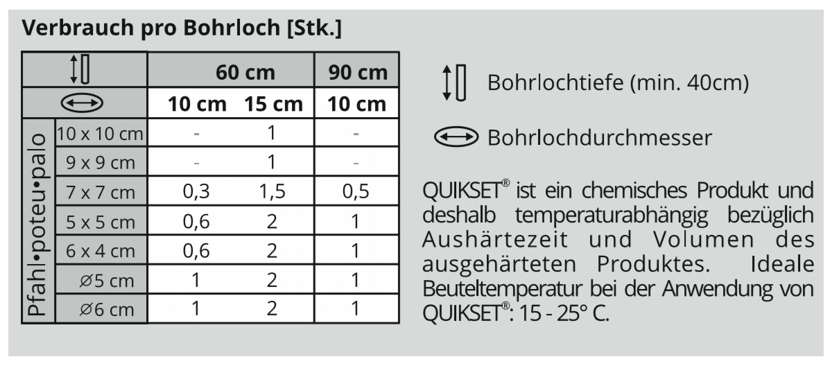 Quikset 2K Dübel für den Boden | Perfekt für Pfähle | Anmischen in 20 Sekunden Produktabbildung 9