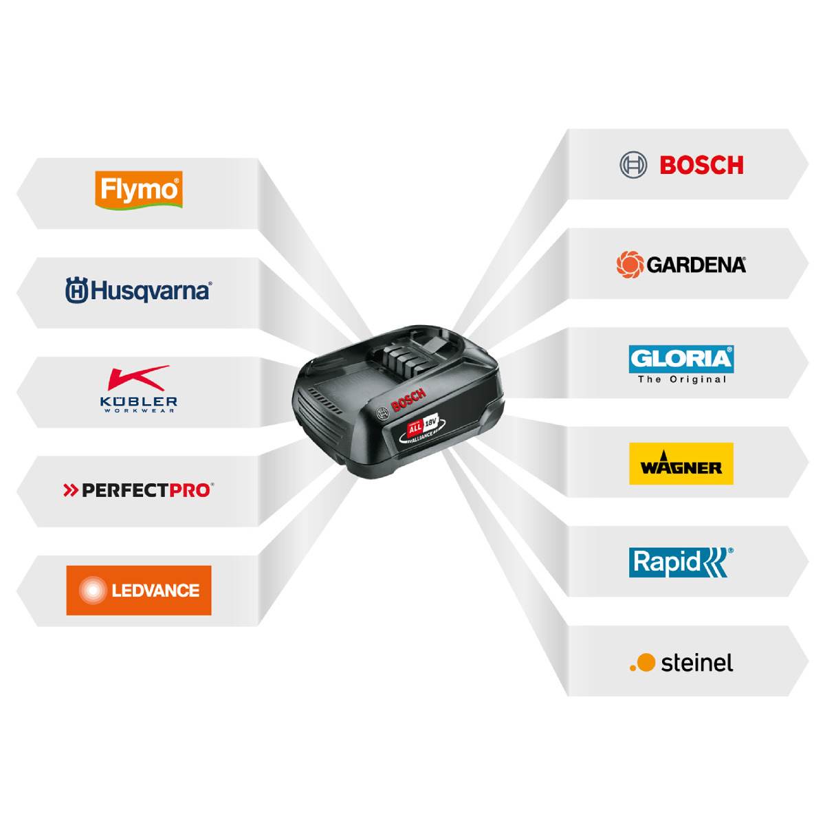 WAGNER Akku-Heißluftpistole Furno 550, 18 V Heißluftfön, Farben, Lacke & Etiketten, ohne Akku & Ladegerät Produktabbildung 10