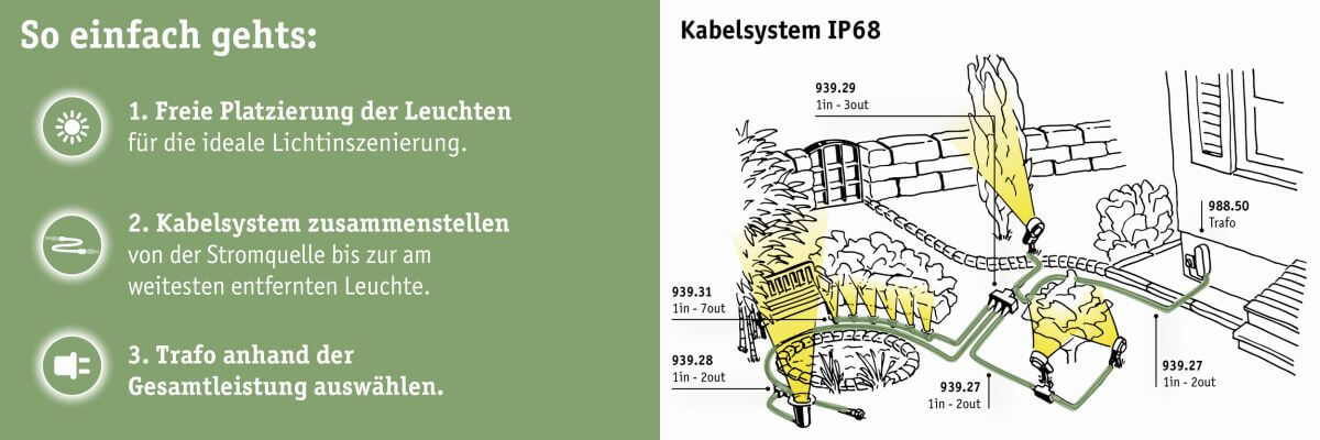 Paulmann Plug & Shine Bodenaufbauleuchte IP67 2x3W 24V Anthrazit Produktabbildung 5