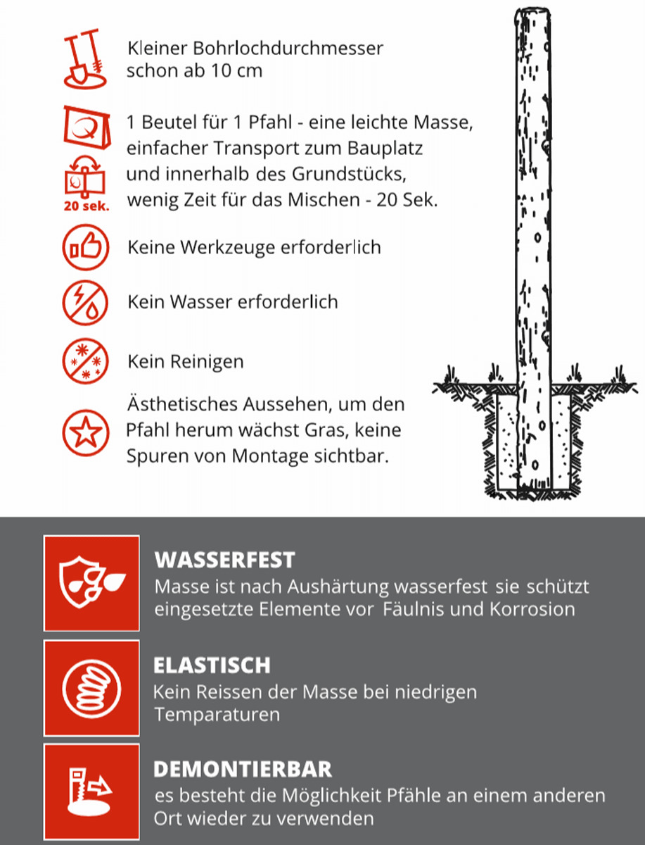 Quikset 2K Dübel für den Boden | Perfekt für Pfähle | Anmischen in 20 Sekunden Produktabbildung 3