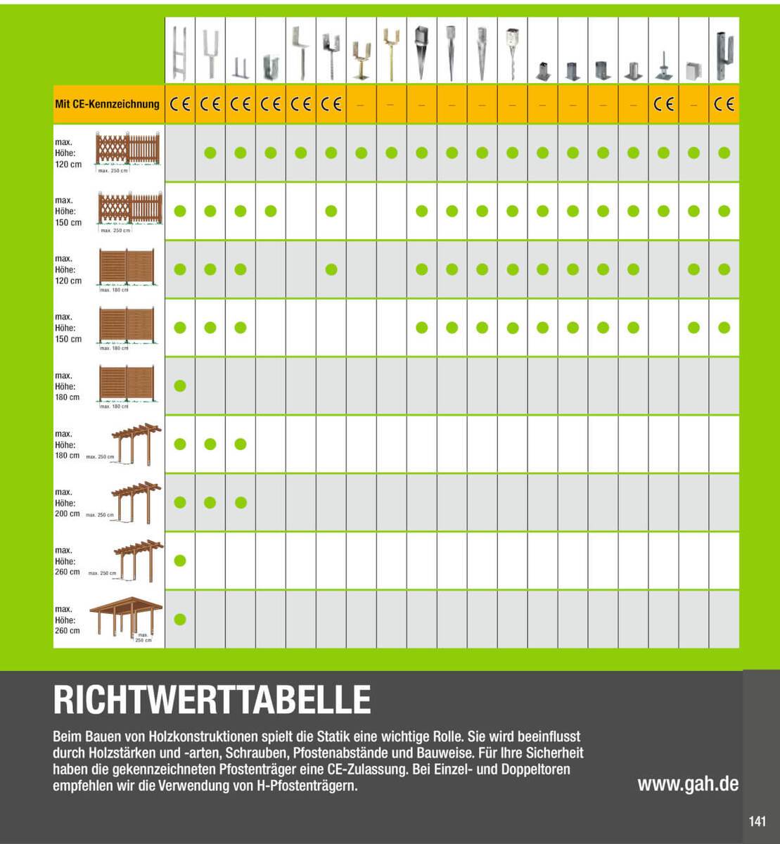 Alberts I-Pfostenträger, Stahl, galvanisch verzinkt, zum Aufschrauben, 5 mm, 70 mm Breit Produktabbildung 4